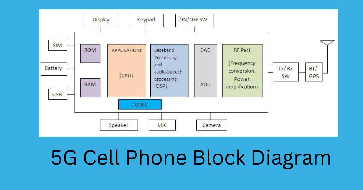 5G Cell Phone Block Diagram