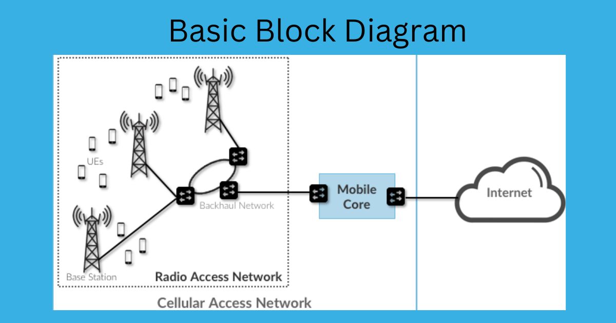 Basics Block Diagram 5G